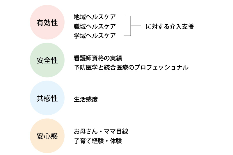 株式会社MAKANA holistic